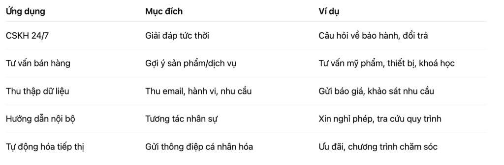 Chatbox