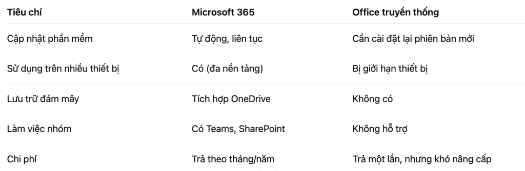 Microsoft 365