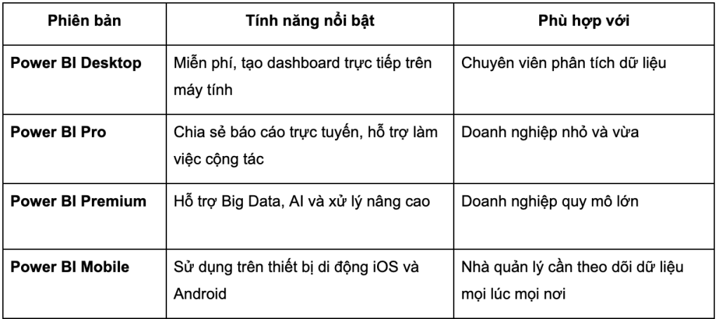 Các phiên bản Power BI