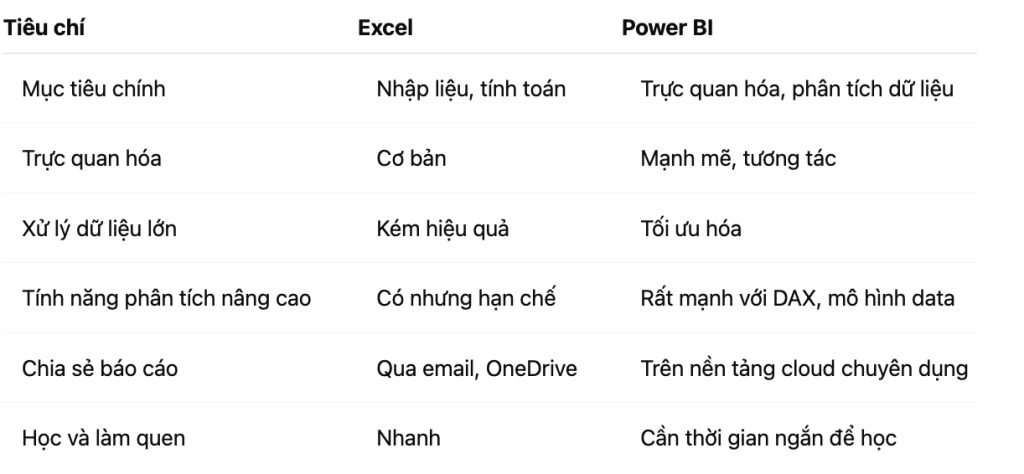 Power BI hay Excel - Fusion Solution