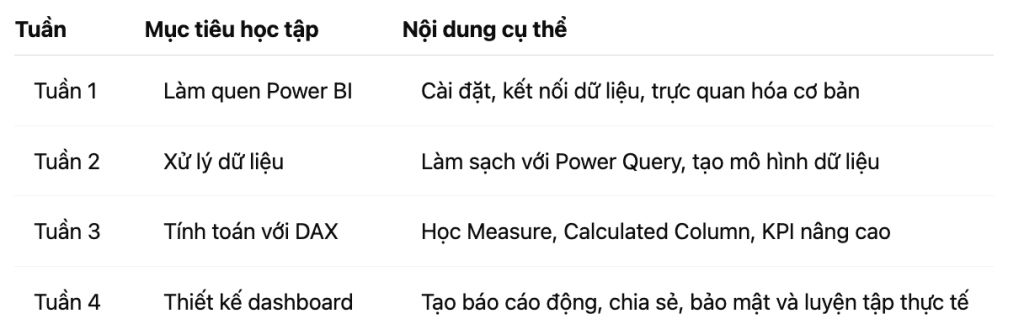 Học Power BI