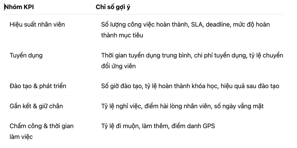 Power BI nhân sự - KPI