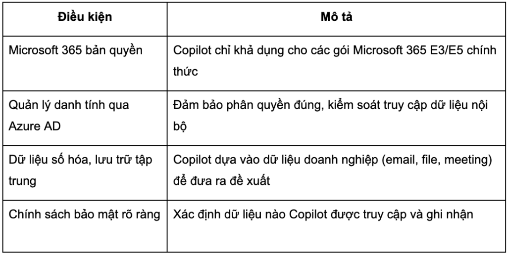 Triển khai Copilot