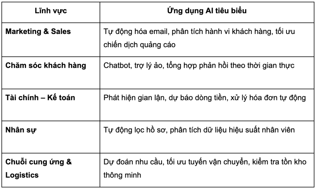 AI