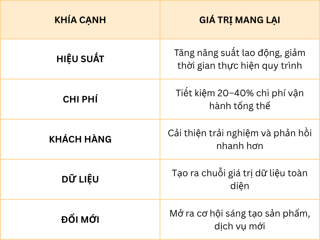 Tăng trưởng nhờ AI