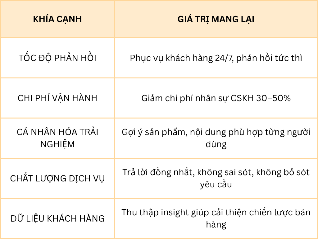 Ứng dụng Chatbot
