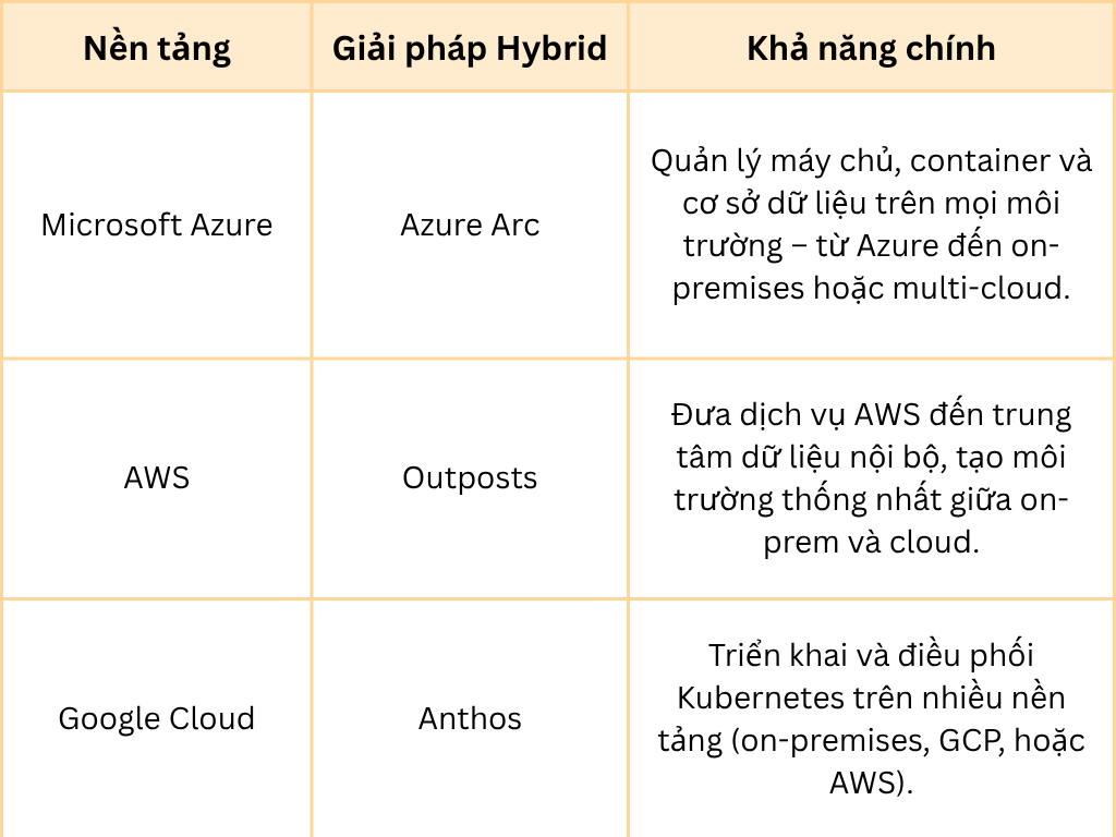 Quản lý tài nguyên đa đám mây