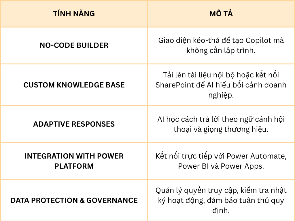 Tính năng nổi bật của Copilot Studio