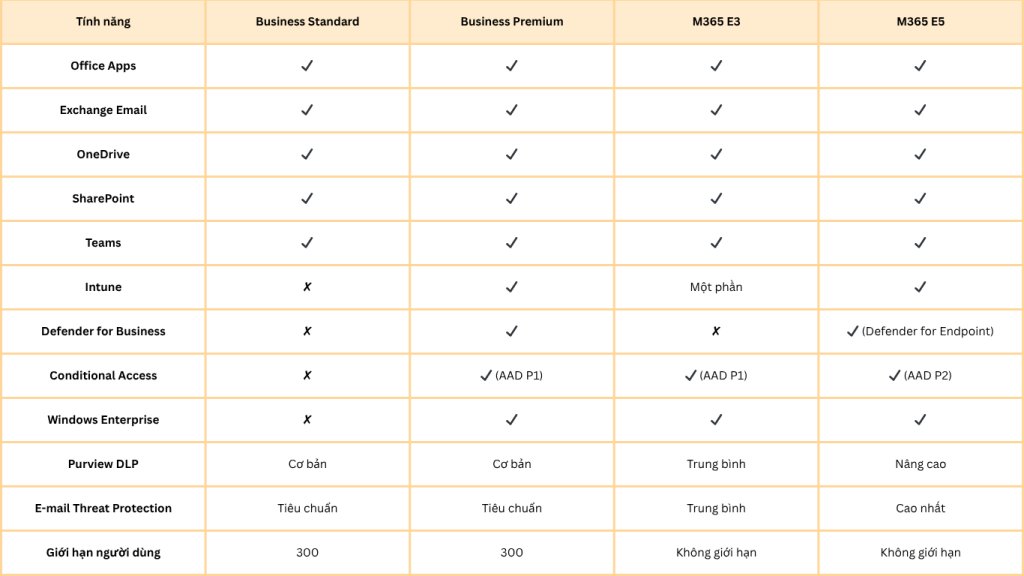 4 gói Microsoft 365