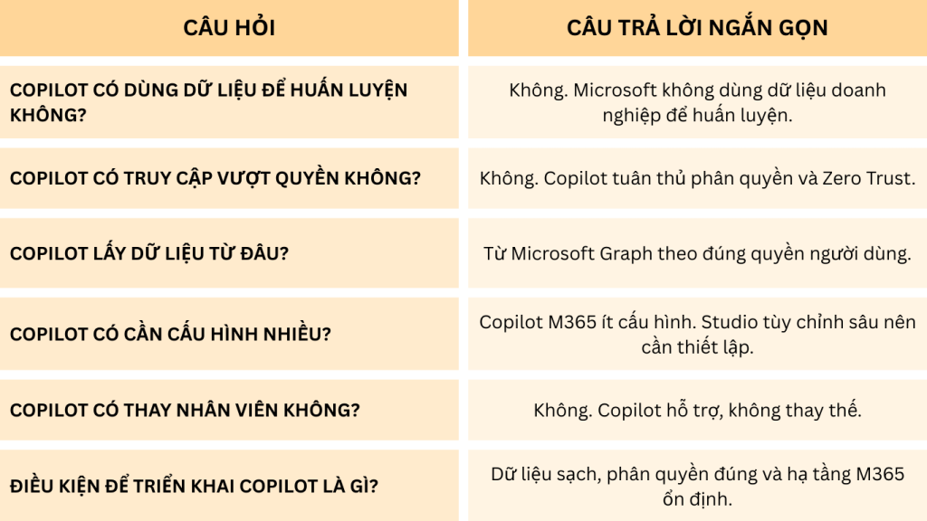 Giải đáp Copilot doanh nghiệp