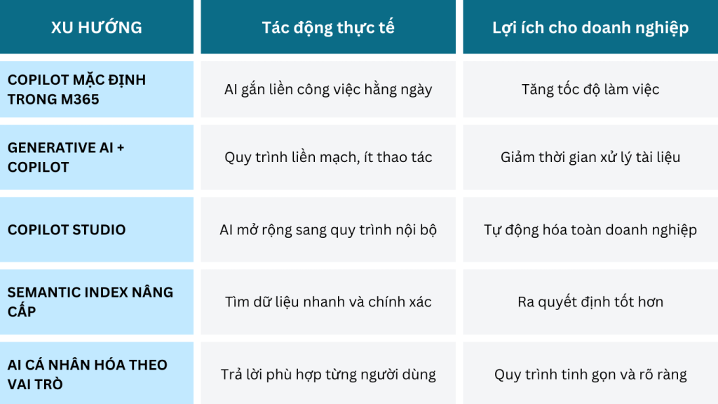 Xu hướng Copilot doanh nghiệp