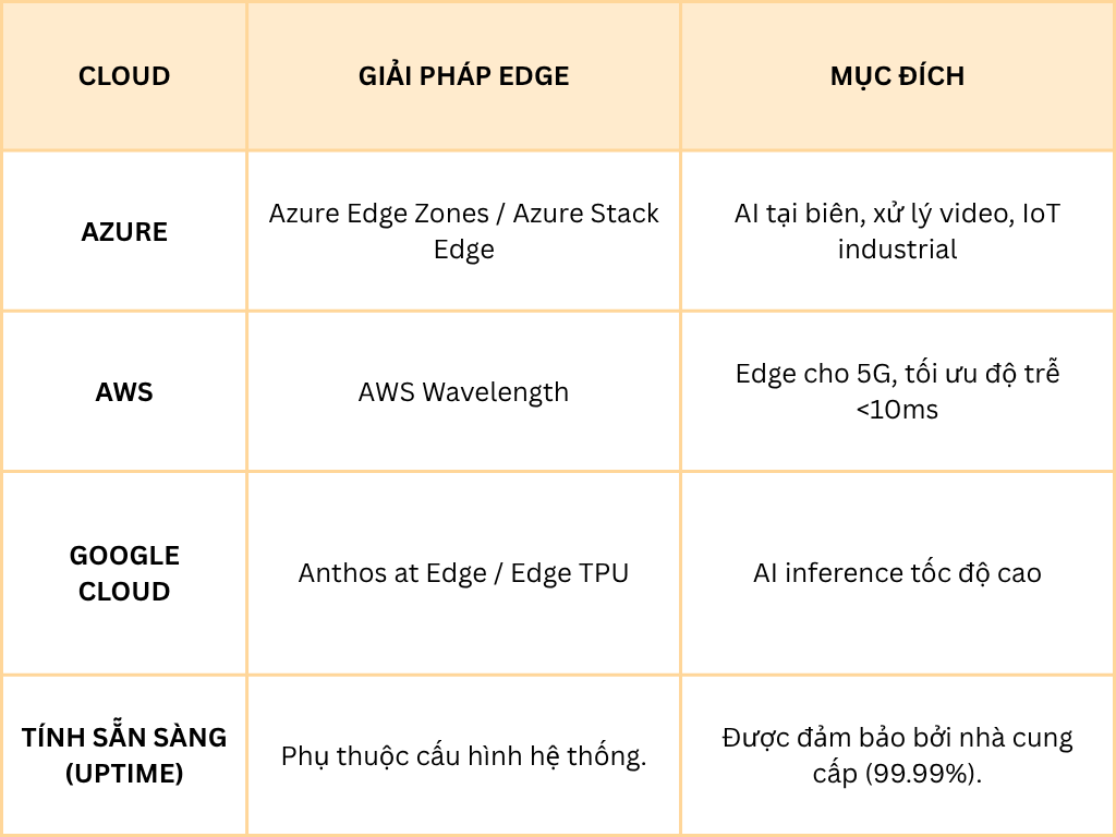 Tích hợp cloud-native