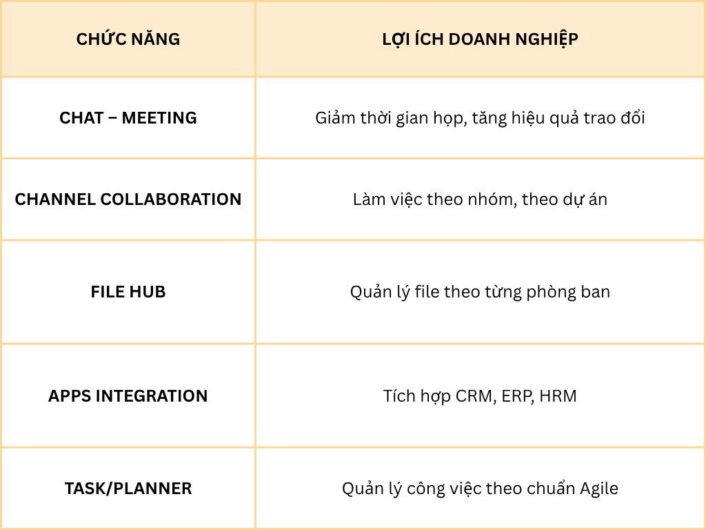 Microsoft Teams – Trung tâm vận hành doanh nghiệp