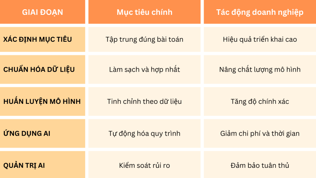 Bảng hướng dẫn triển khai AI năm 2026
