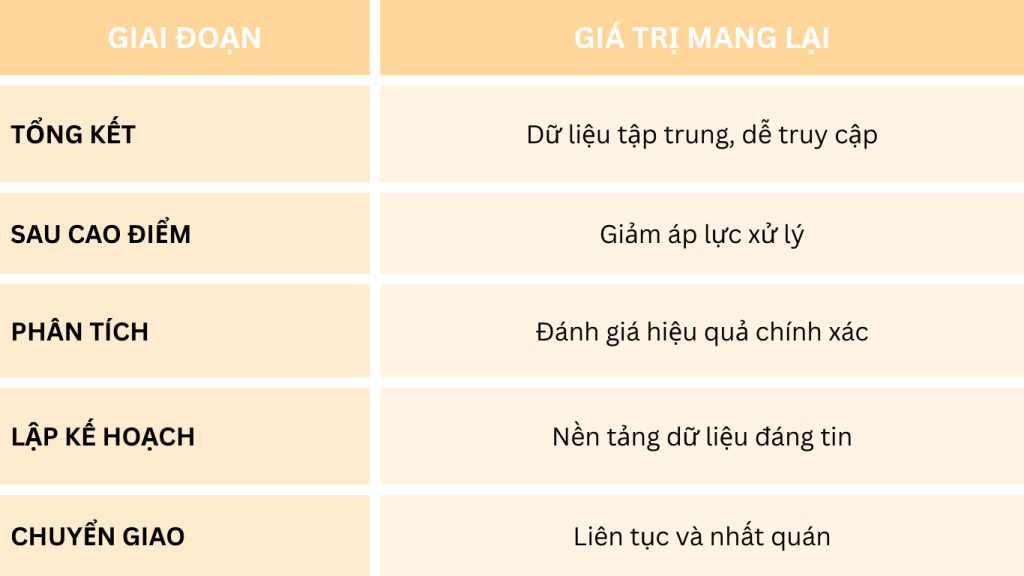 Tóm tắt vai trò dữ liệu trên đám mây trong giai đoạn chuyển giao