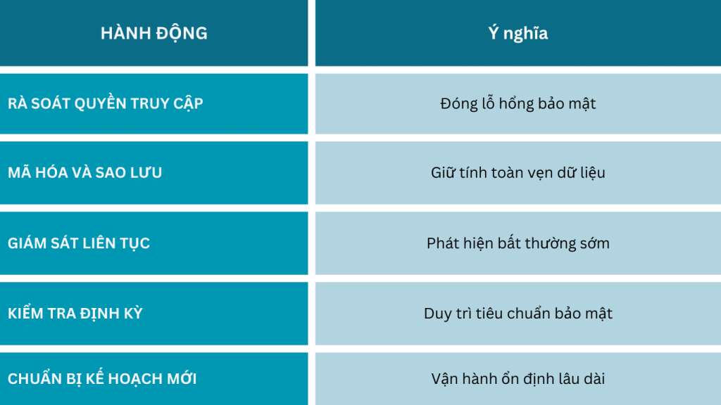 Tóm tắt vai trò của an toàn lưu trữ đám mây sau kỳ nghỉ