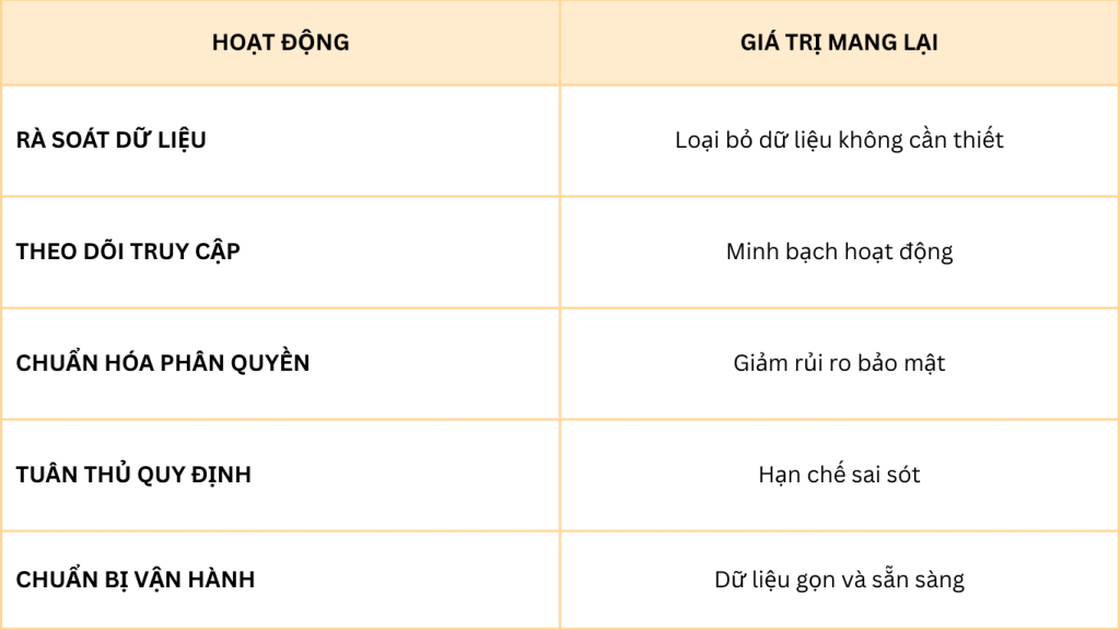 Tóm tắt giá trị của kiểm toán lưu trữ đám mây