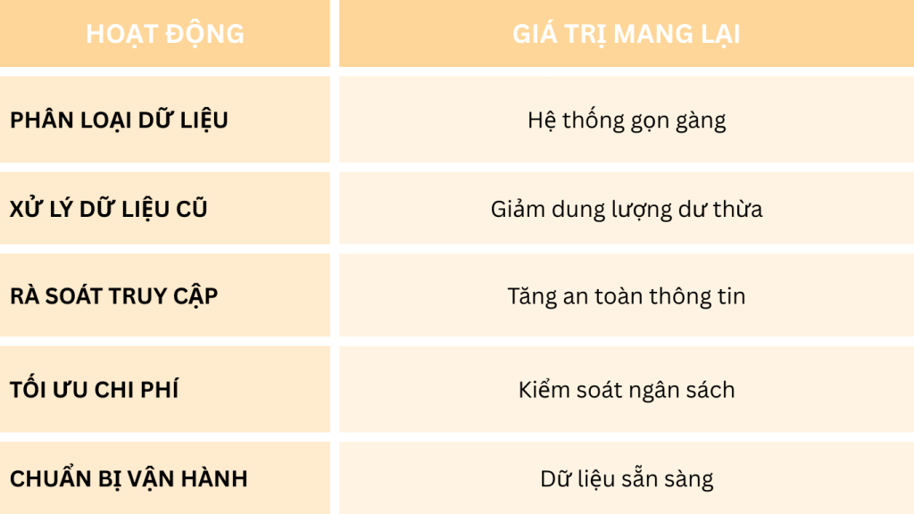 Tóm tắt lợi ích của dọn dẹp dữ liệu đám mây