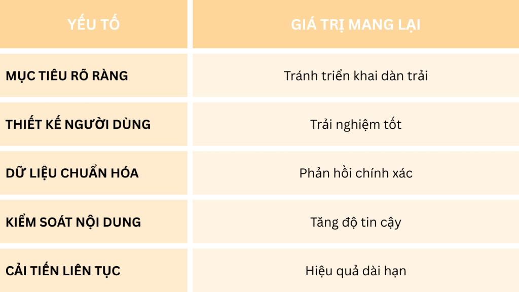 Tóm tắt nguyên tắc xây dựng chatbot hiệu quả