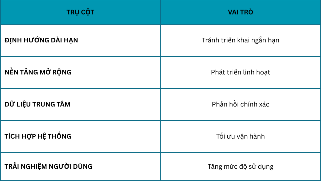 Tóm tắt các trụ cột của chiến lược chatbot