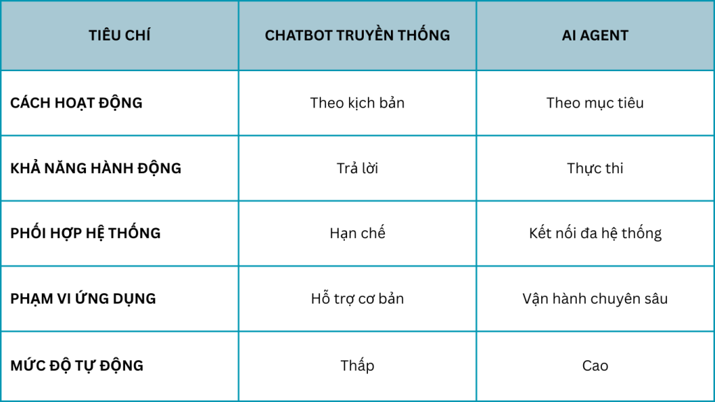 Bảng so sánh tổng quan