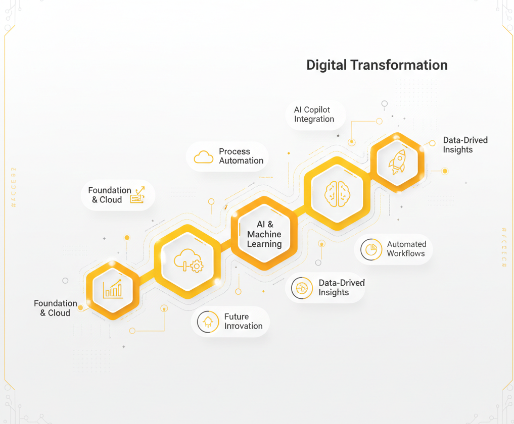 Cách tiếp cận bền vững