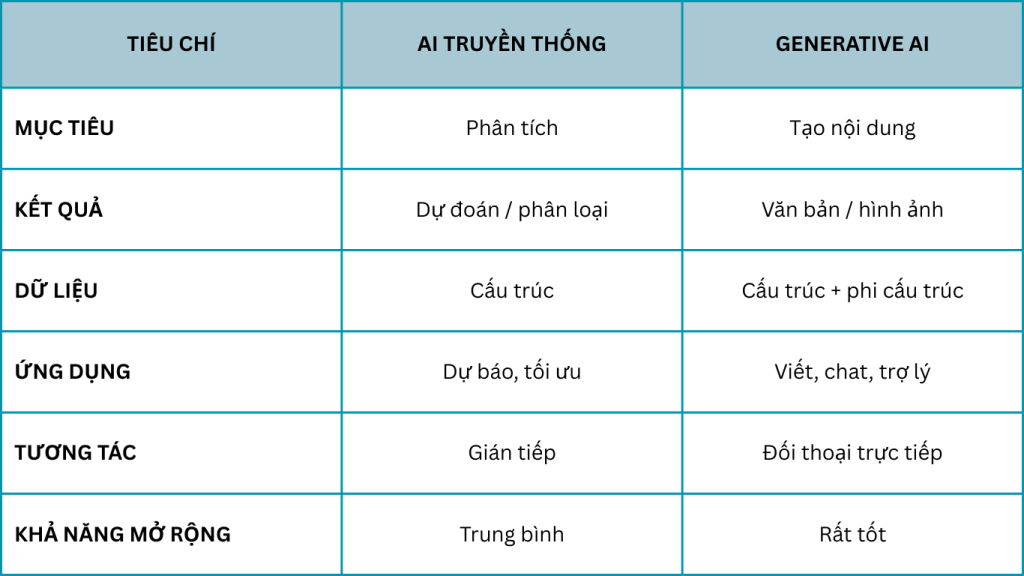 Bảng so sánh nhanh